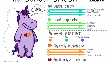 genderunicorn1